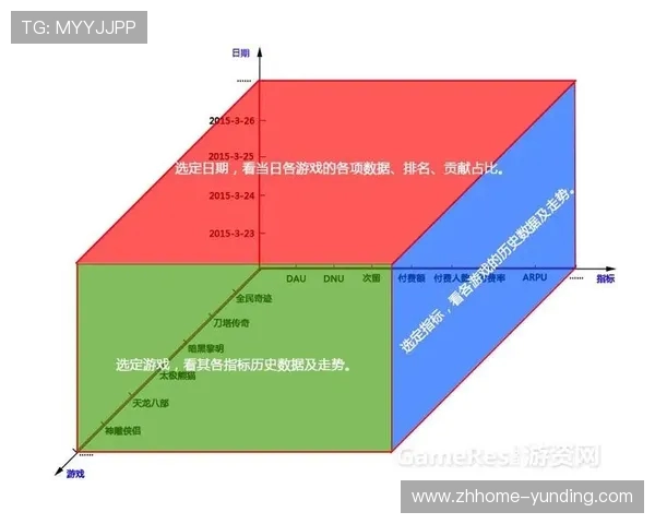 游戏数据存储的主要位置与方式分析以及安全性保障策略探讨 游戏数据存储的主要位置与方式分析以及安全性保障策略探讨